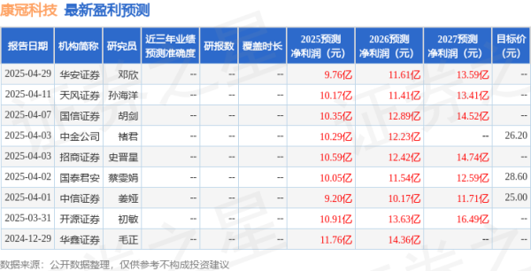 股票配资开户费用 开源证券：给予康冠科技买入评级